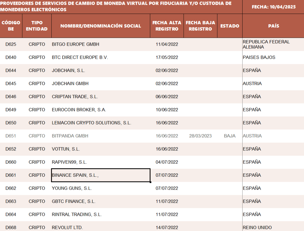 exchanges registrados banco de españa
